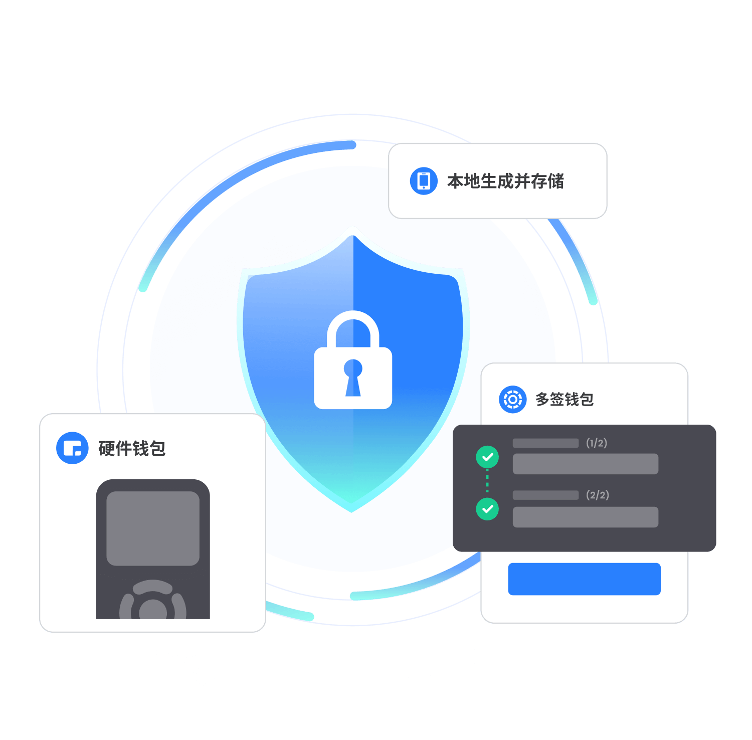 TokenPocket 硬體錢包安全說明